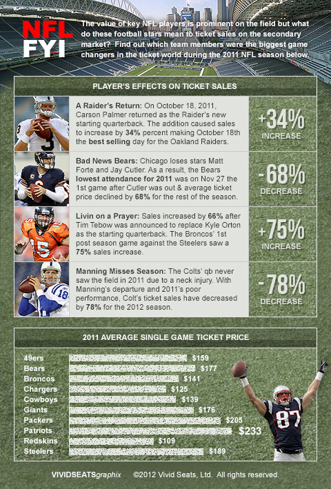 Vivid Seats image search results